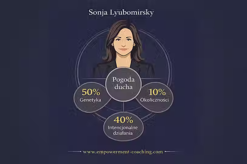 Co przynosi szczęście? Od czego zależy pogoda ducha 2 - Empowerment Coaching Kraków Blog