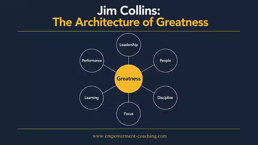 Jim Collins: biografia, książki i idee