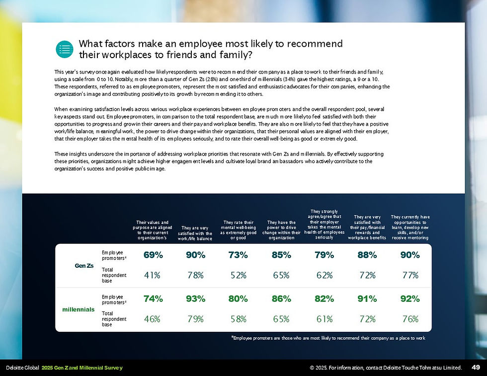 Deloitte 2025 Gen Z and Millennial Survey:  kryteria wyboru dobrego pracodawcy