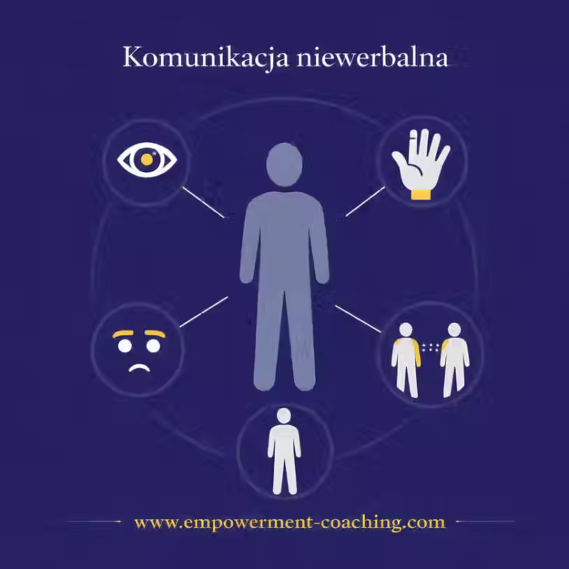 elementy komunikacji niewerbalnej