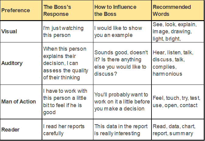 Empowerment Coaching Blog-Boss Modalities