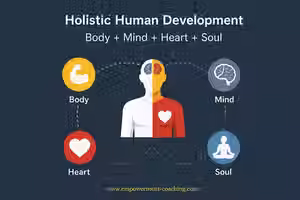 holistic approach to man - body - mind - heart - soul