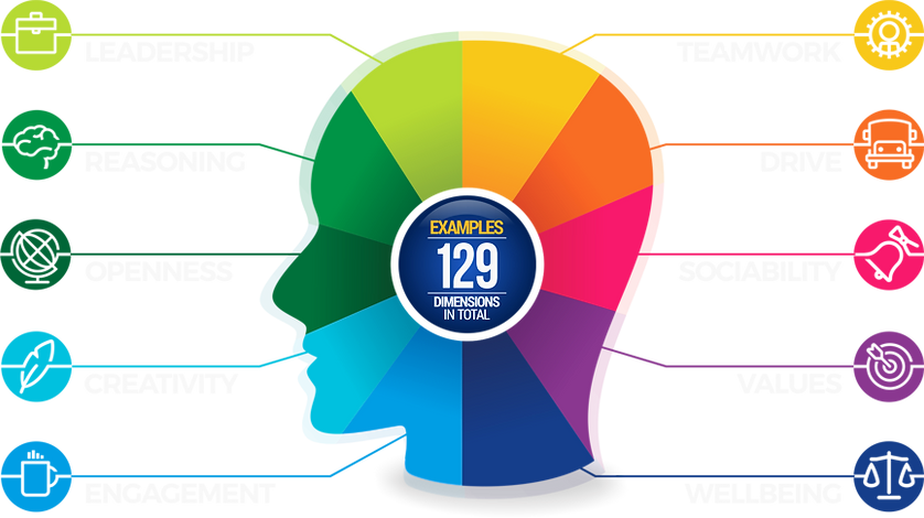 GPI tests portfolio - Empowerment Coaching Krakow