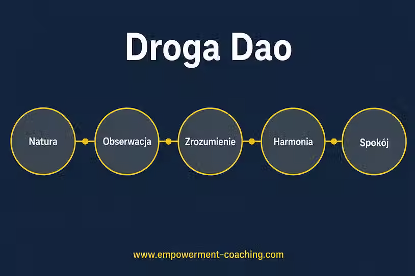 Laozi - droga dao