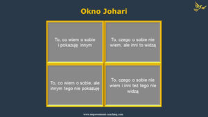 Czym jest Okno Johari. Test i ćwiczenia