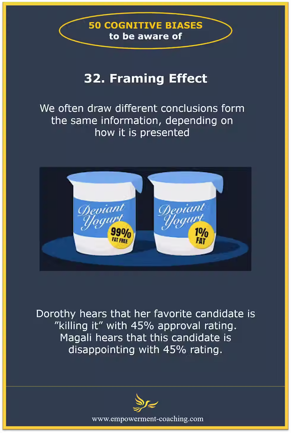 The Framing Effect - Błąd Poznawczy