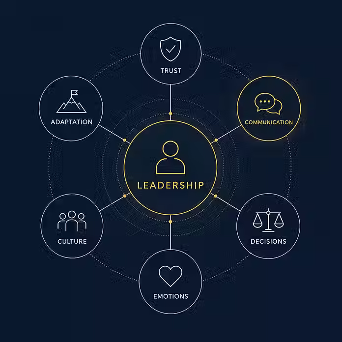 Maniferst Empowerment Coaching Kraków - Przywództwo Jest Systemem Emocjonalnym