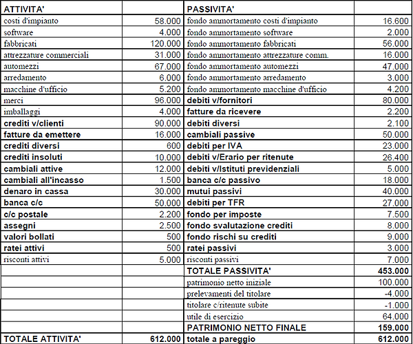 Contabilita Generale La Contabilita Aziendale