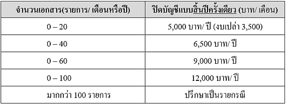 Book keepint service fee - Annually.PNG
