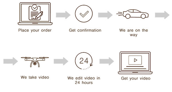 how it works Drone Video.jpg