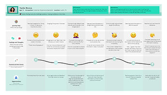 TrailScout Planning - User Journey Map.jpg