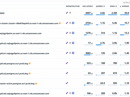 DataDog – the marriage of ASH, Query Stats and UI