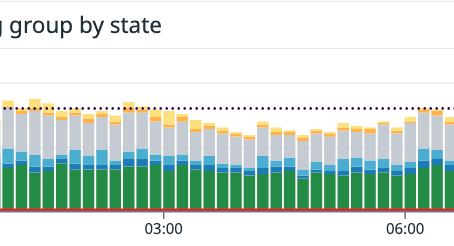 Most important performance metric on a database