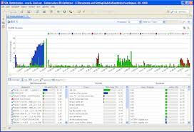 AAS : THE metric for Monitoring DB Performance