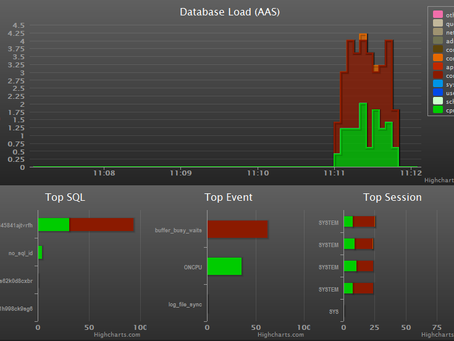 W-ASH : Web Enabled ASH