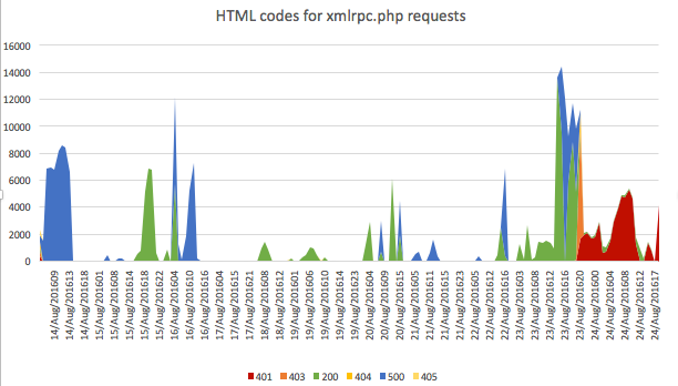 Screen Shot 2016-08-24 at 4.20.40 PM