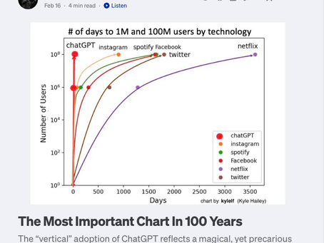Exponential Thinking