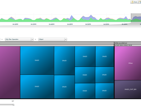 OEM 12c , cloud control