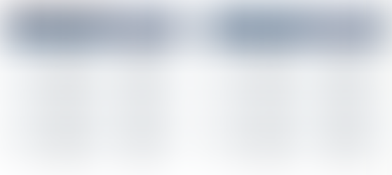 The most common passwords!