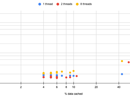 Exploring GCP's Postgres Throughput: Insights from Explain Analyze