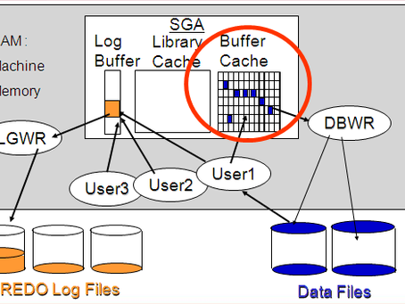 cache buffer chains latch