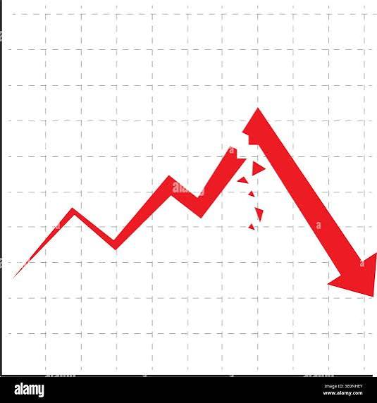 NYC: "Reading scores fall sharply"; especially for 3rd graders