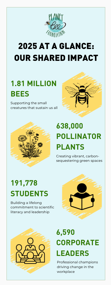 Little Bees, Big Impact: Planet Bee’s 2025 Accomplishment