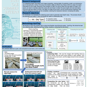 [實習成果] - Auto-Scaling for Assisting Site Reinforcement Inspection with Artificial Intelligence and 
