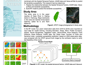 [實習成果] - Prediction of Landslides Based on Spatial-Temporal Factors and InSAR Data