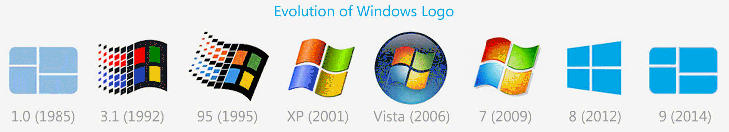 logo-windows-evolution.gif