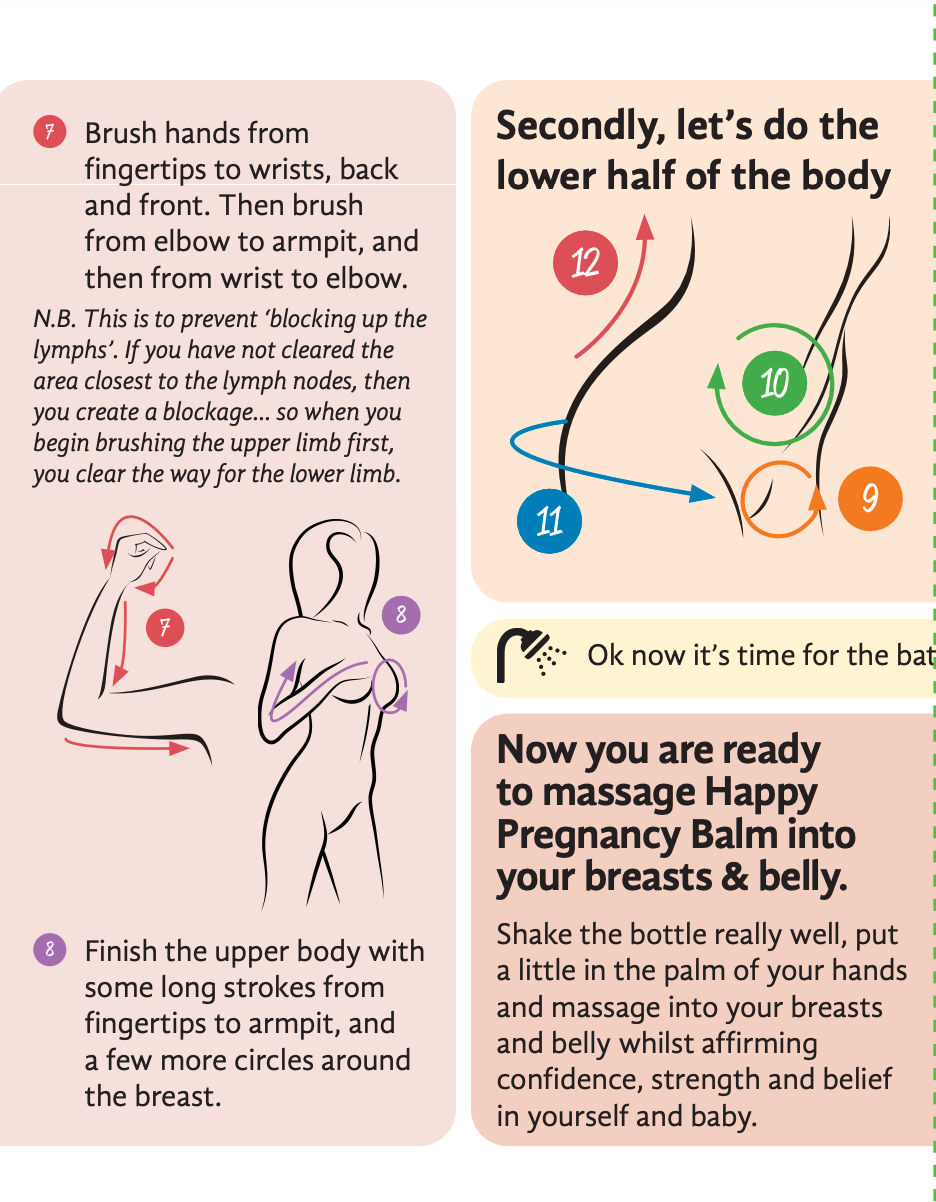 Thumbnail: Pregnancy Care Kit