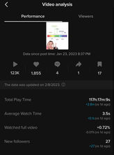 123.5K TikTok analytics