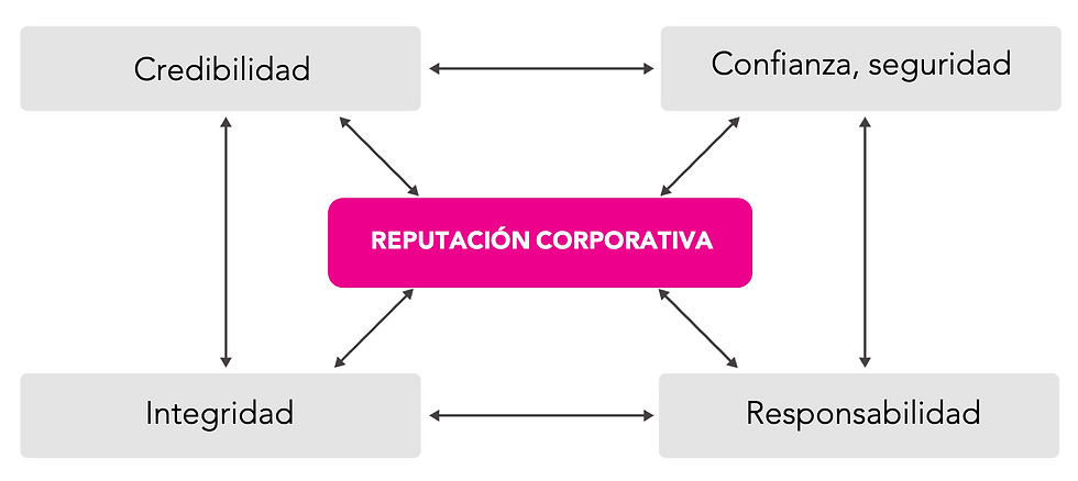 mapa semántico de reputación corporativa