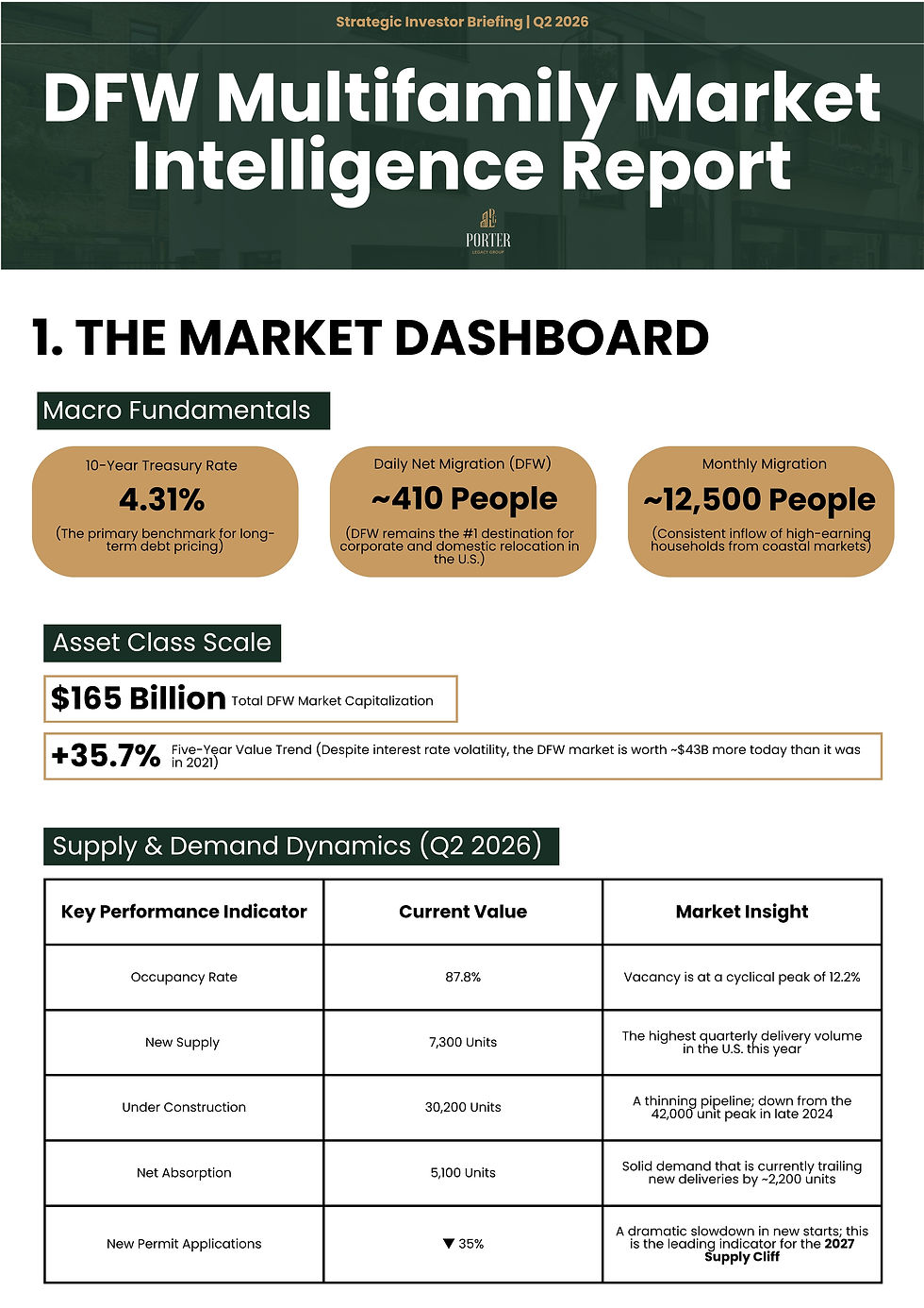 DFW Multifamily Market Intelligence Report.jpg