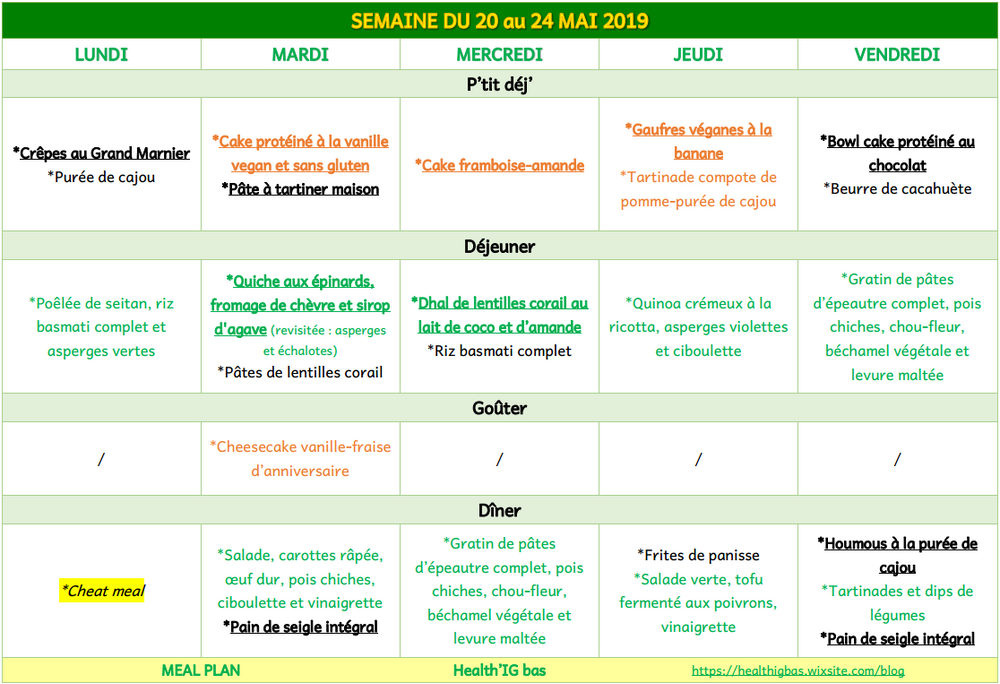 Meal plan de la semaine du 20 au 24 mai 2019 - IG bas