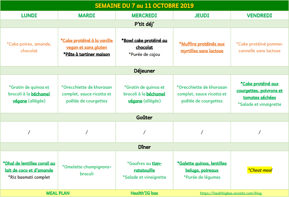 Meal plan de la semaine du 7 au 11 octobre 2019 IG bas