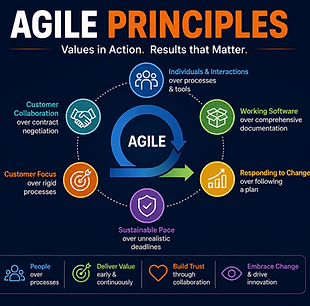 Agile Principles.png