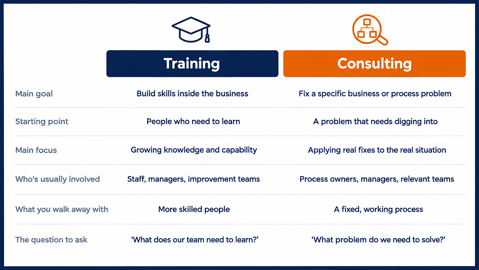 training vs consulting