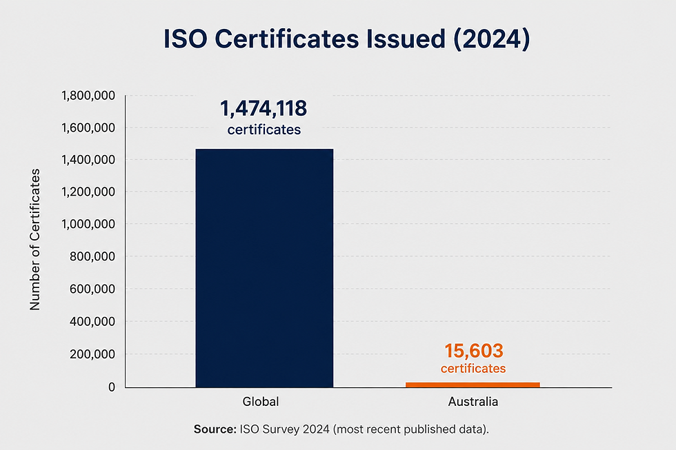 iso certificate issued