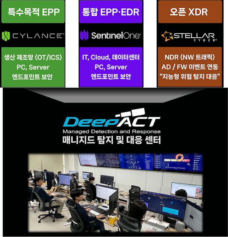 PAGO DeepACT_매니지드 탐지 및 대응 센터.png