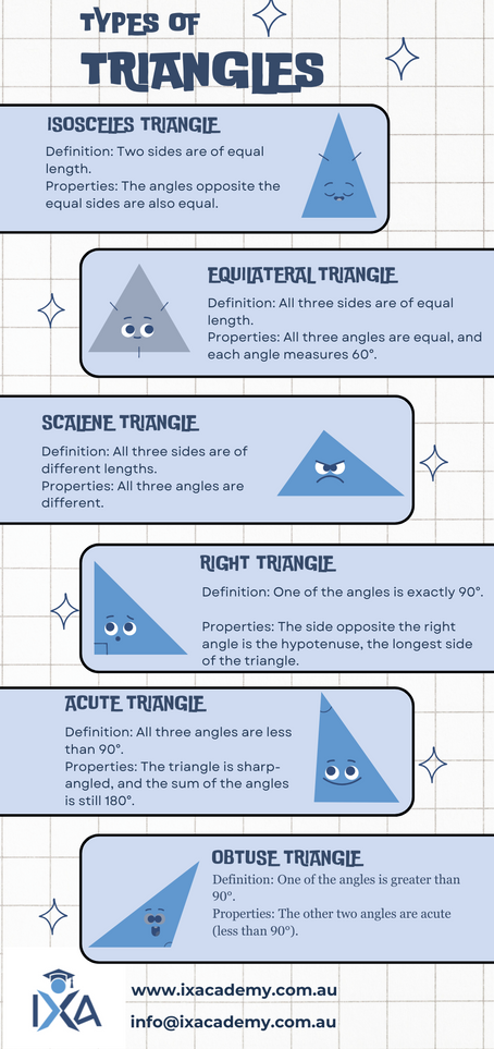 Do you remember all the various types of triangles? Lets check it out
