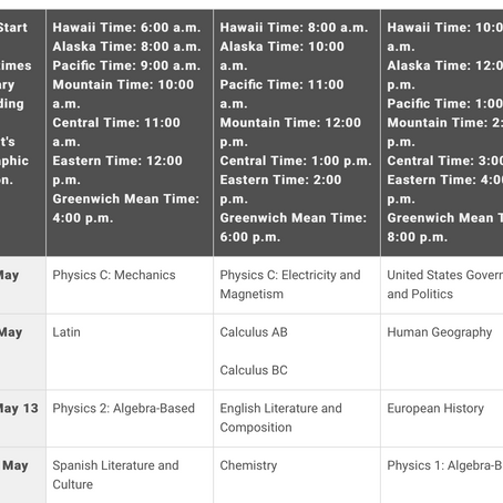 How to prepare for AP Physics exams in 2020?