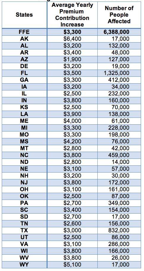 AZ Rate Increase.png