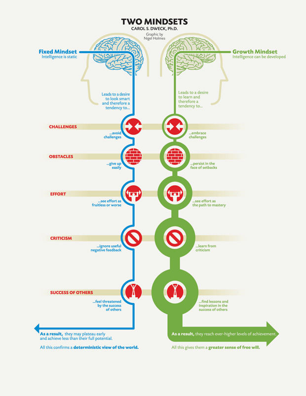 Carol-Dweck-Two-Mindsets.jpeg