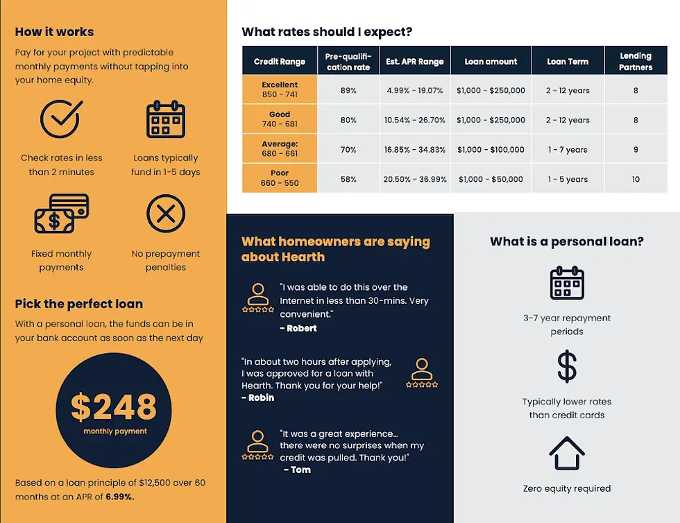 Financing options making residential insulation upgrades more accessible