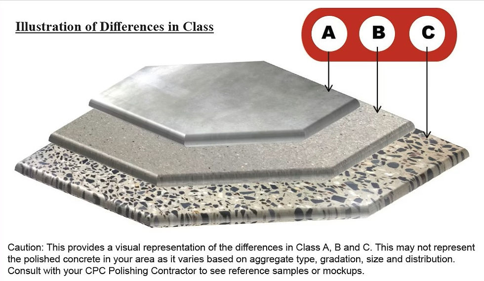 Aggregate exposure depiction Concrete Polishing