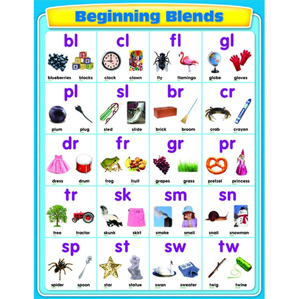 BEGINNING BLENDS CHART