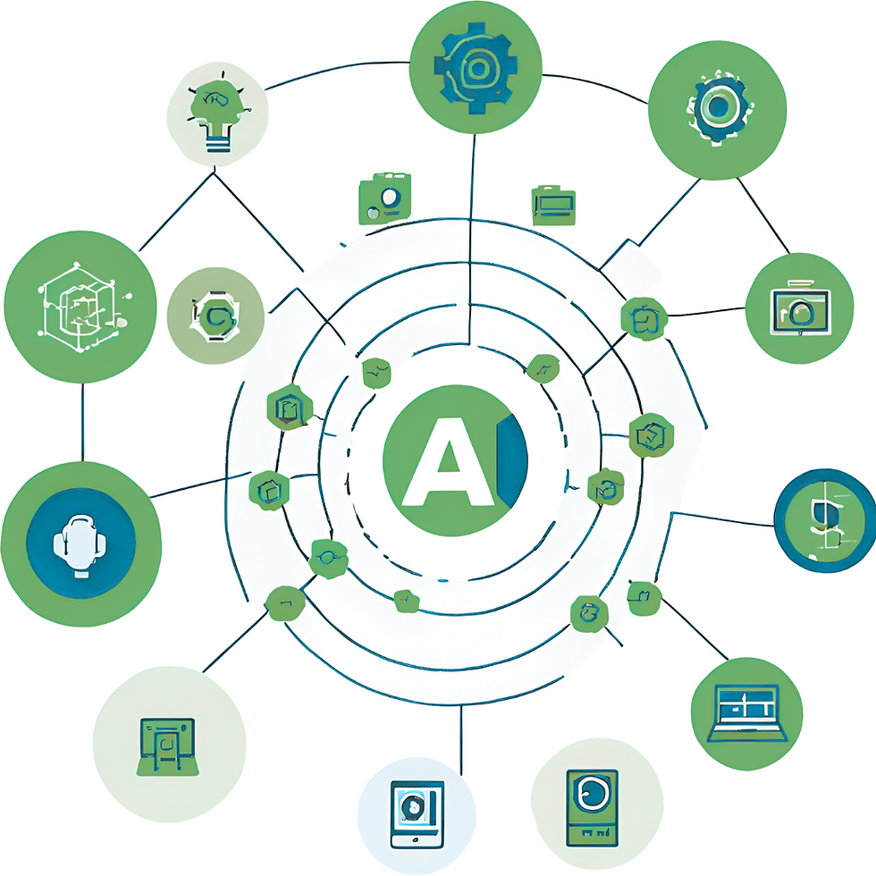 AI and its impact on Learning and Development