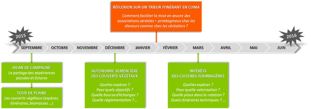 Lettre CIVAM AD 72_bilan du groupe cultures_fil rouge