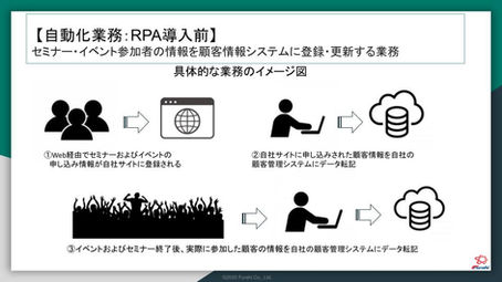 RPAの導入News！！業界：イベント①